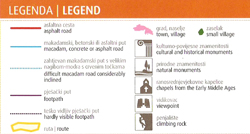 Map legend biking Brac Biking map legend